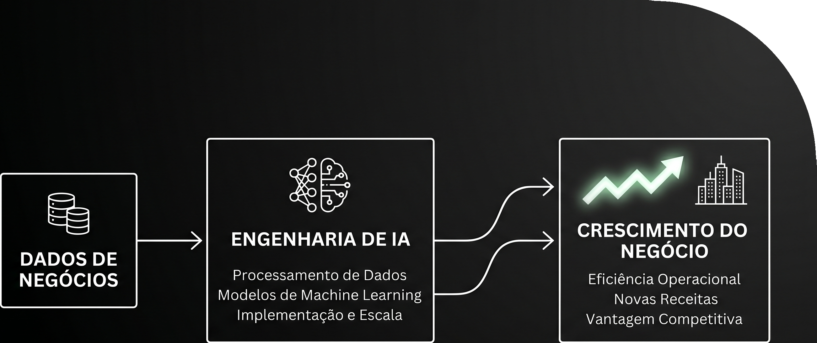 IA para Negocios